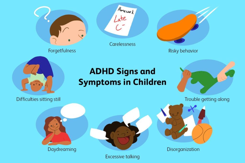 ADHD in Children